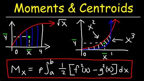 Moment, Center of Mass, and Centroid - Calculus Problems - YouTube