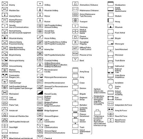 [RT/OW] 40k equivalent to NATO Unit Map Symbols? : 40krpg