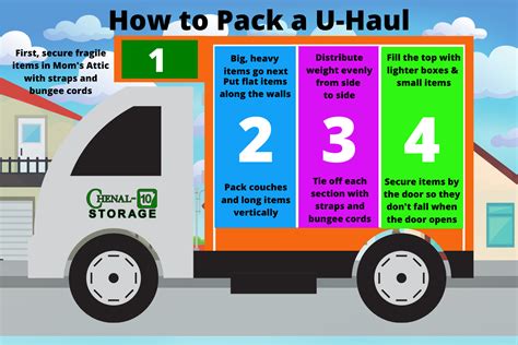 How to Pack a U-Haul Truck - Chenal-10 Storage