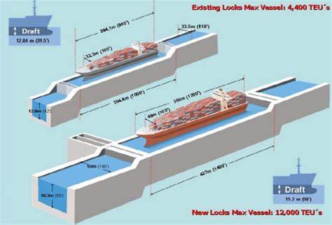 Panama Canal Expansion Allows Transit Of Larger Ships With Greater ...