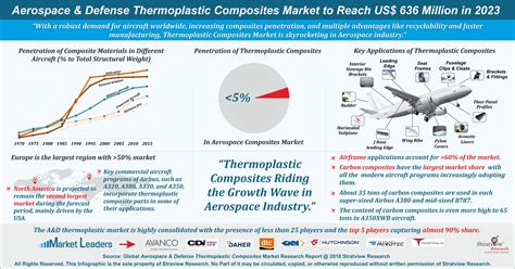 Infographics | Page [8] | Stratview Research