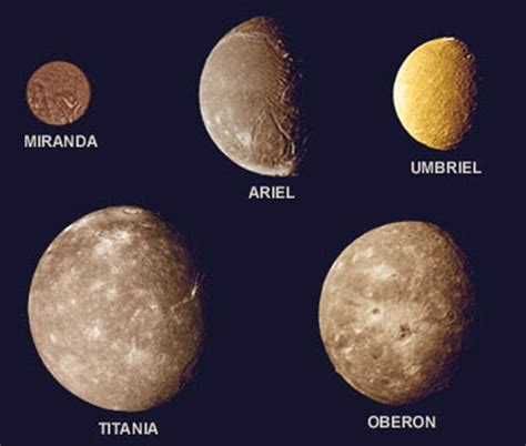 The moons of Uranus are named after Shakespearean characters. | Moons of uranus, Nasa uranus, Uranus