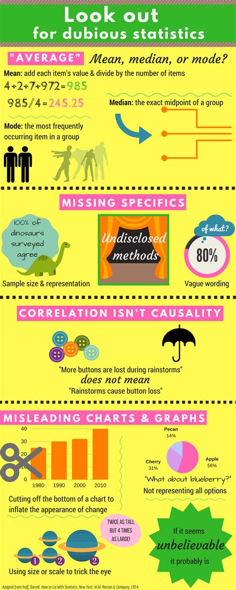 Using Statistics (and Misuse) - The News: Evaluating and Using News Sources - LibGuides at ...