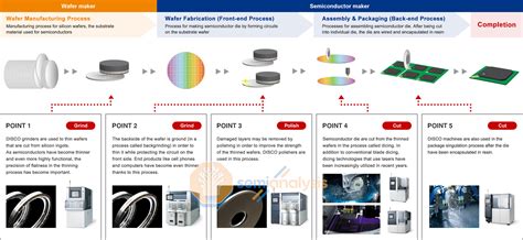 DISCO Corporation, The World Leader In Semiconductor Capital Equipment For Cutting, Grinding ...