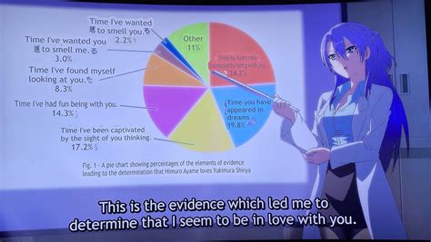 [Science Fell in Love, So I Tried to Prove it] : r/animenocontext