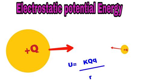 Electrostatic potential energy - YouTube