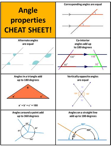 Parallel lines angle properties reference sheet | Teaching Resources