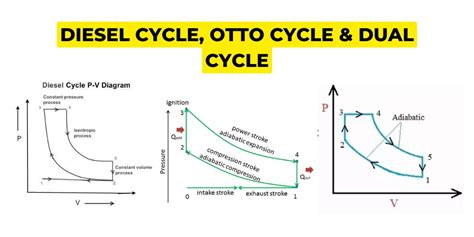 Diesel cycle, Otto cycle and Dual Cycle