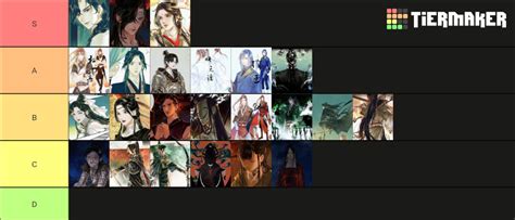 tian guan ci fu (tgcf) characters ranking Tier List (Community Rankings ...