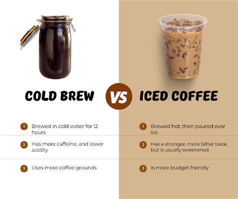 How To Make Iced Coffee With Starbucks Cold Brew, 54% OFF