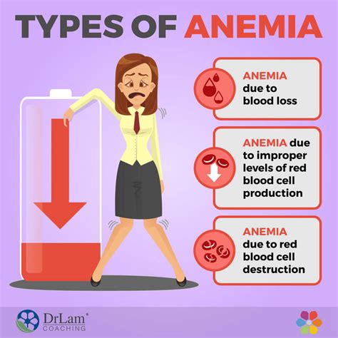 Why Treating Anemia Is Absolutely Crucial For Your Continued Health | Free Nude Porn Photos
