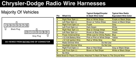 DODGE Car Radio Stereo Audio Wiring Diagram Autoradio connector wire installation schematic ...