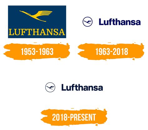 Lufthansa Logo History