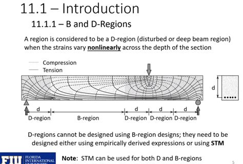 Strut and tie model comprehension problem - Structural engineering ...