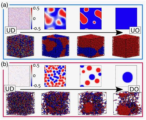 Nonequilibrium Theory of Epigenomic Microphase Separation in the Cell Nucleus - EUTOPIA