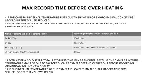 Canon EOS R5 has serious overheating issues - in both 4K and 8K - EOSHD ...