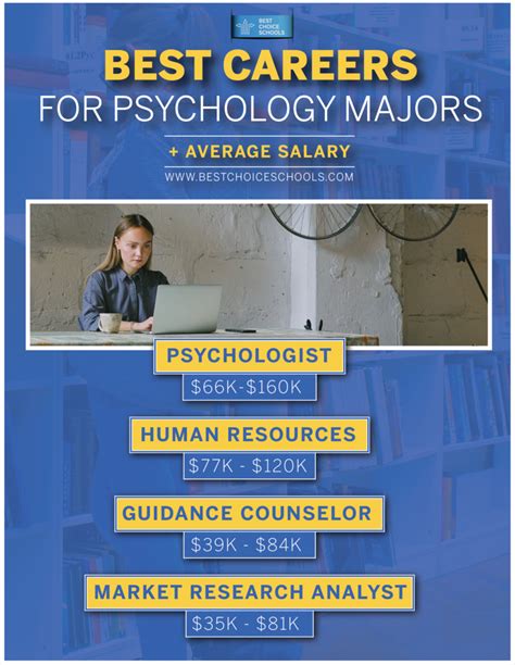 10 Best Online Schools for Psychology - Best Choice Schools