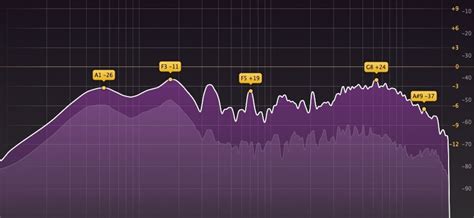 Fabfilter pro q review - warebopqe