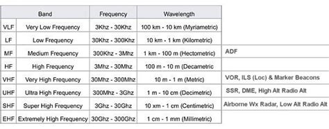 Pin oleh vjay di HAM Radio, Receivers, Scanners