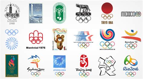 Design History of the Summer Olympic Games