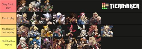 Guilty Gear Xrd and Strive Characters Tier List (Community Rankings ...