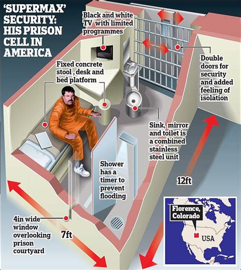 Inside 'Alcatraz of the Rockies' prison where 'El Chapo' is locked up for life as wife Emma ...