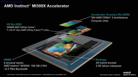 AMD Instinct MI300X Accelerator Large - ServeTheHome