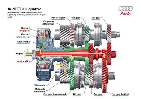 Understanding the Inner Workings of an Automatic Gearbox: Exploring the Diagram