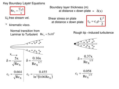 PPT - Key Boundary Layer Equations PowerPoint Presentation, free download - ID:2998026