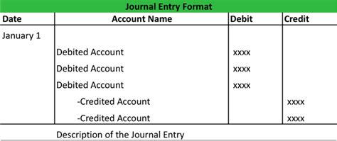 Journal Entry Format | My Accounting Course