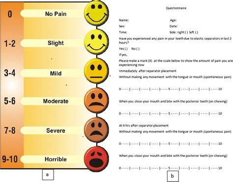 Cough Visual Analogue Scale