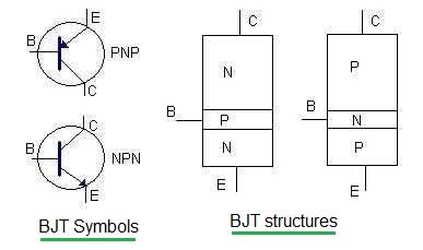 Compare BJT vs FET-difference between BJT and FET transistor