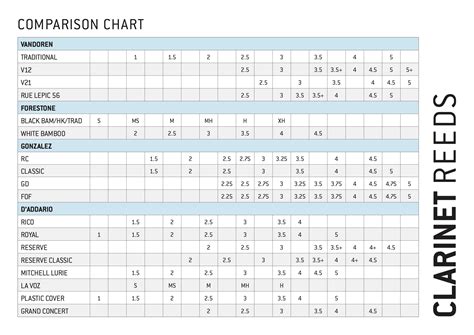 Reed Comparison — Gonzalez Reeds