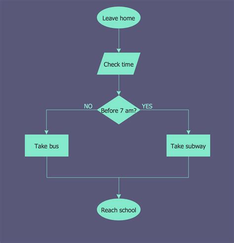 Notion Flow Chart Template, Web When Notion Added The Ability To Display Flowcharts In Code ...