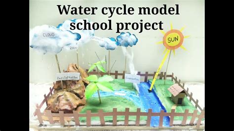 Easy Water Cycle Model Project