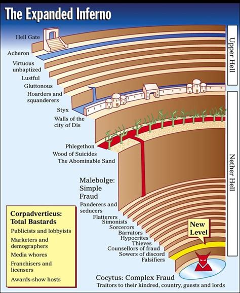 The Onion: Tenth circle added to Dante’s Hell | The Core Blog