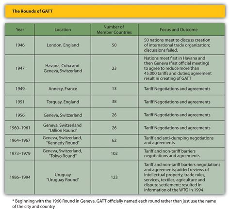 Chapter 5 Section A International Economic Cooperation among Nations