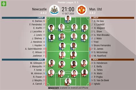 Newcastle V Man. Utd - As it happened.