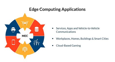 Edge Computing Driven Transformation of Data, Management & Applications