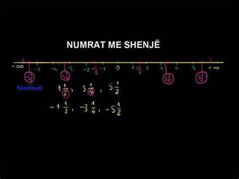 3 Matematika Klasa 7 Mesimi 3 Numrat me shenje - YouTube