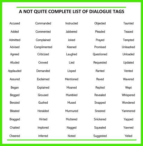 A List of Dialogue Tags and Why They Matter