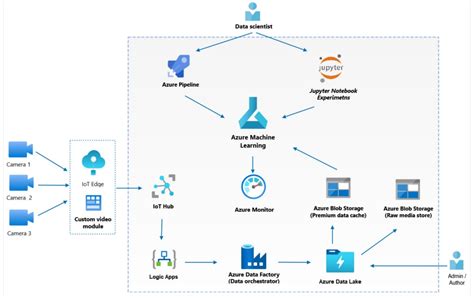 A Guide to Data-Driven Design and Architecture: Key Principles ...