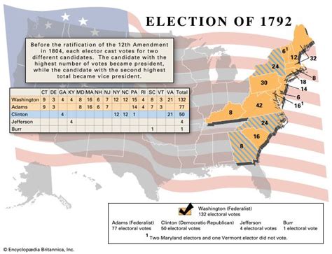 United States presidential election of 1792 | United States government | Britannica.com