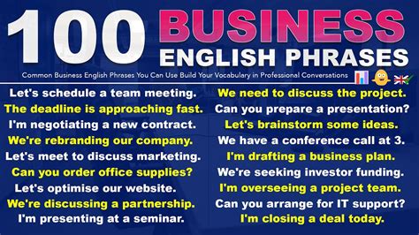 100 Common Business English Phrases | Business Vocabulary | Business English Speaking Practice ...