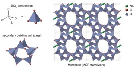 Laboratory Study of the Effect of Zeolite and Cement Compound on the Unconfined Compressive ...