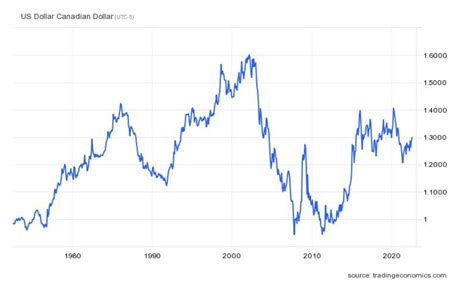 Solved 12. The following graph shows the Canadian Dollar – | Chegg.com