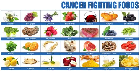 Cancer: 12 Foods To Battle Cancer ~ LIFE-STYLE