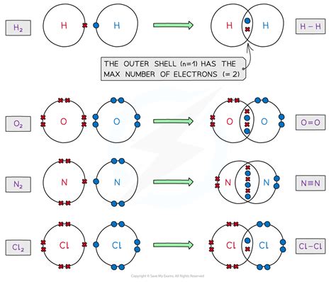 CIE A Level Chemistry复习笔记1.3.16 Dot-&-Cross Diagrams-翰林国际教育