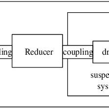 Transfer process of mechanical energy. | Download Scientific Diagram