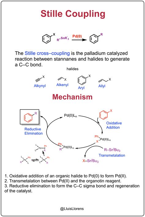 Stille Coupling | Organic chemistry, Chemistry education, Chemistry classroom